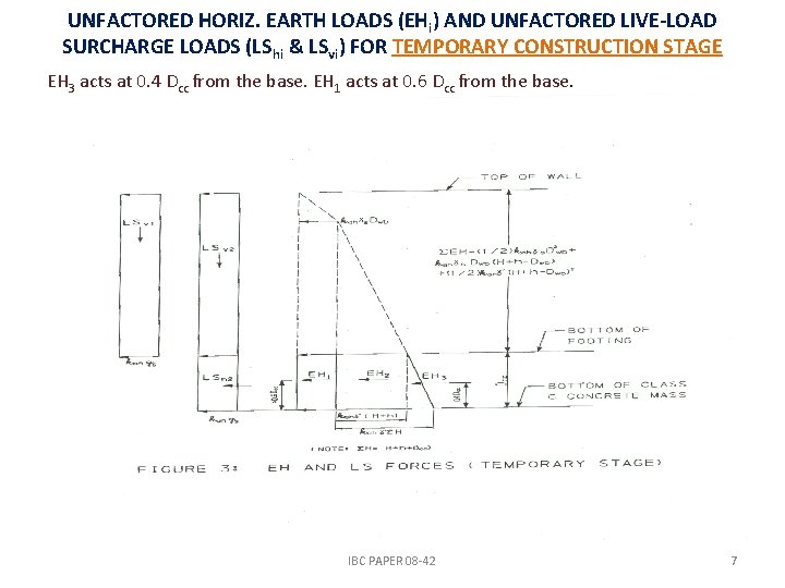 UNFACTORED HORIZ. EARTH LOADS (EHi) AND UNFACTORED LIVE-LOAD SURCHARGE LOADS (LShi & LSvi) FOR