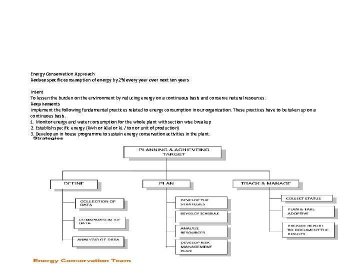 Energy Conservation Approach Reduce specific consumption of energy by 2% every year over next