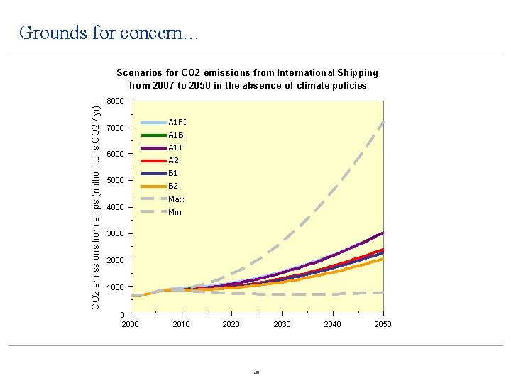 Grounds for concern… Scenarios for CO 2 emissions from International Shipping from 2007 to