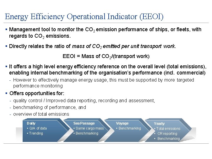 Energy Efficiency Operational Indicator (EEOI) Management tool to monitor the CO 2 emission performance