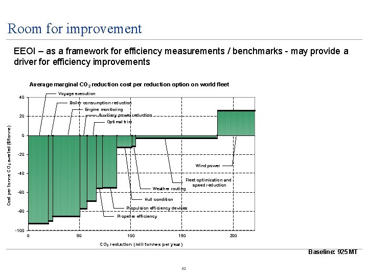 Room for improvement EEOI – as a framework for efficiency measurements / benchmarks -