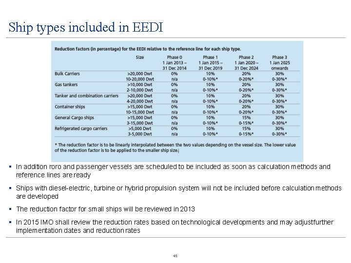 Ship types included in EEDI In addition roro and passenger vessels are scheduled to