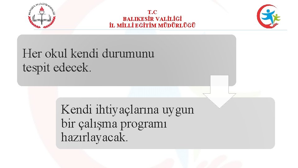 T. C BALIKESİR VALİLİĞİ İL MİLLİ EĞİTİM MÜDÜRLÜĞÜ Her okul kendi durumunu tespit edecek.