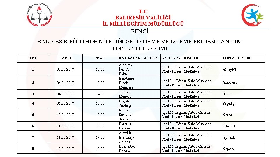 T. C BALIKESİR VALİLİĞİ İL MİLLİ EĞİTİM MÜDÜRLÜĞÜ BENGİ BALIKESİR EĞİTİMDE NİTELİĞİ GELİŞTİRME VE