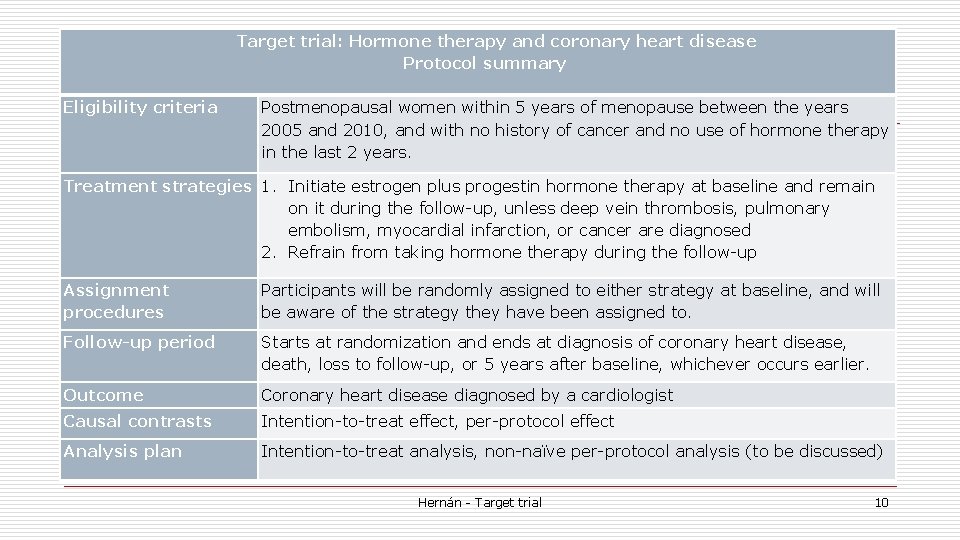 Target trial: Hormone therapy and coronary heart disease Protocol summary Eligibility criteria Postmenopausal women