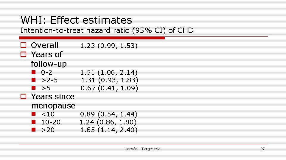 WHI: Effect estimates Intention-to-treat hazard ratio (95% CI) of CHD o Overall o Years