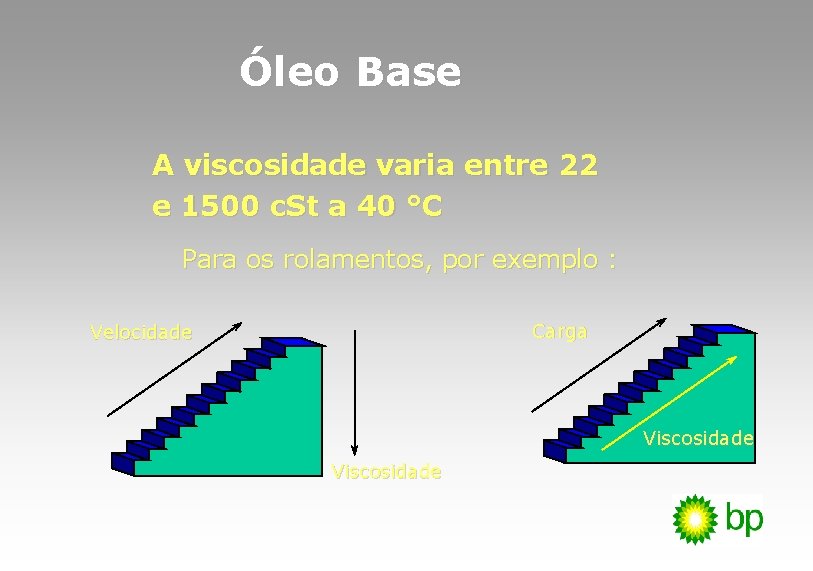 Óleo Base A viscosidade varia entre 22 e 1500 c. St a 40 °C