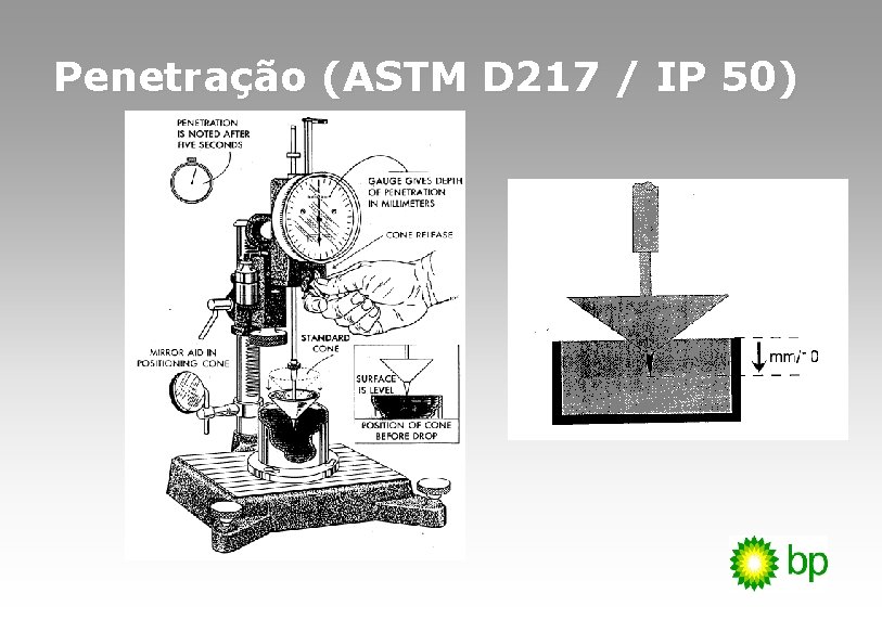 Penetração (ASTM D 217 / IP 50) 