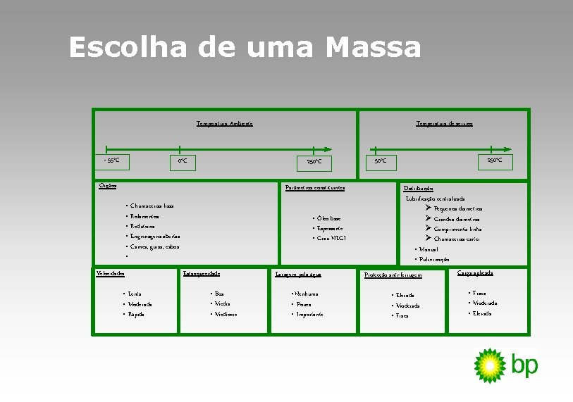 Escolha de uma Massa Temperatura Ambiente - 55°C 0°C Temperatura de serviço 250°C Orgãos