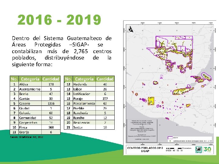 2016 - 2019 Dentro del Sistema Guatemalteco de Áreas Protegidas –SIGAP- se contabilizan más