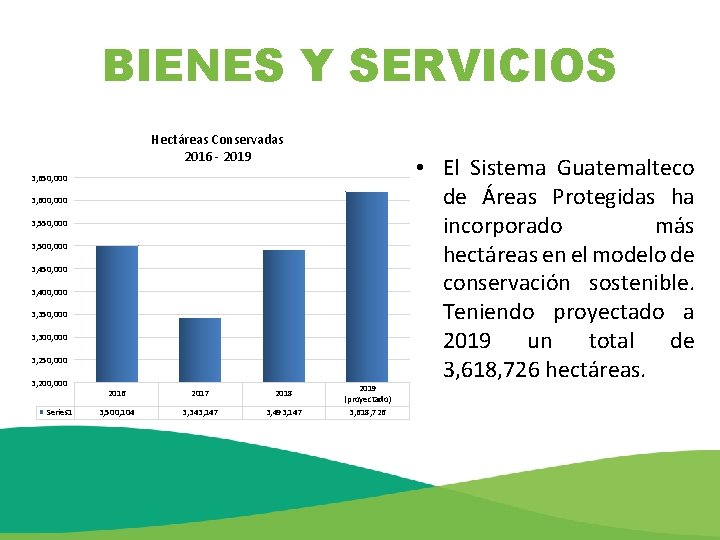 BIENES Y SERVICIOS Hectáreas Conservadas 2016 - 2019 3, 650, 000 3, 600, 000