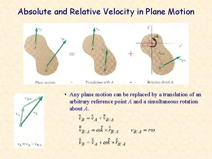 Absolute and Relative Velocity in Plane Motion • Any plane motion can be replaced