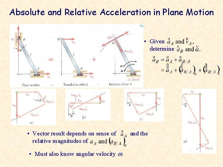 Absolute and Relative Acceleration in Plane Motion • Given determine • Vector result depends