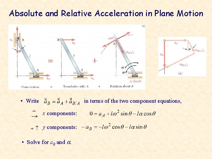 Absolute and Relative Acceleration in Plane Motion • Write in terms of the two