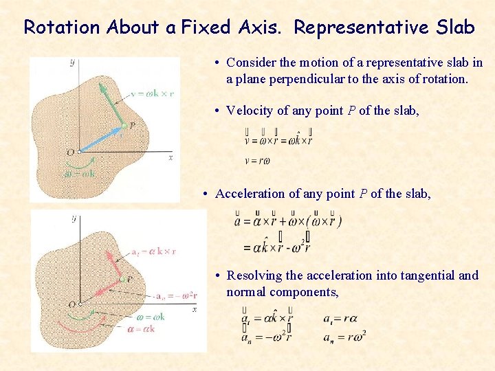 Rotation About a Fixed Axis. Representative Slab • Consider the motion of a representative