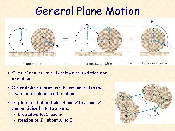 General Plane Motion • General plane motion is neither a translation nor a rotation.