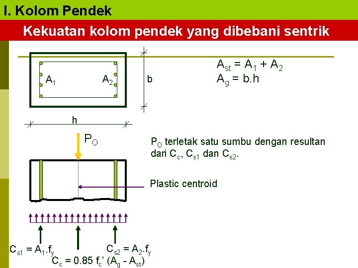 I. Kolom Pendek Kekuatan kolom pendek yang dibebani sentrik A 2 A 1 b