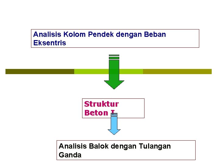 Analisis Kolom Pendek dengan Beban Eksentris Struktur Beton I Analisis Balok dengan Tulangan Ganda