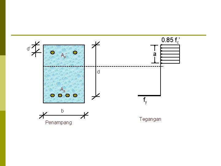 0. 85 fc’ d’ a As’ d As fy b Penampang Tegangan 