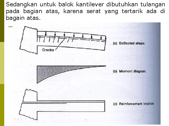 Sedangkan untuk balok kantilever dibutuhkan tulangan pada bagian atas, karena serat yang tertarik ada