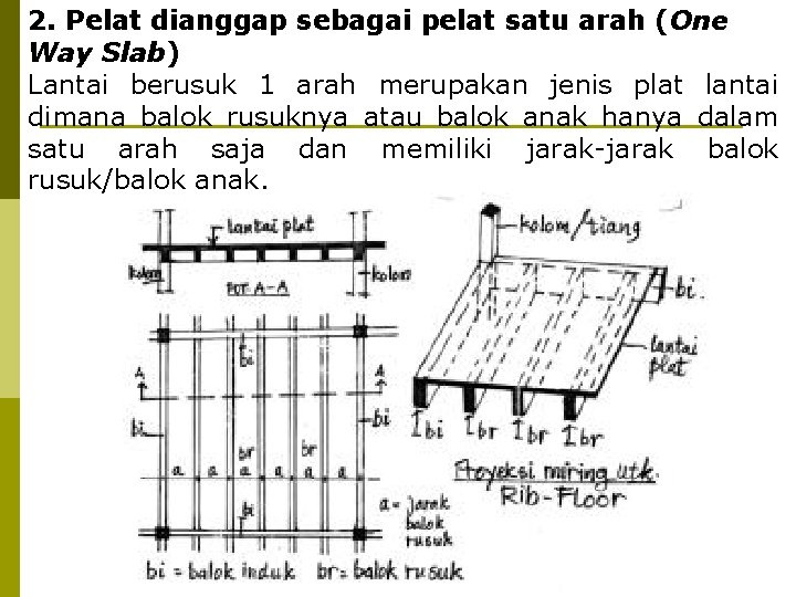 2. Pelat dianggap sebagai pelat satu arah (One Way Slab) Lantai berusuk 1 arah