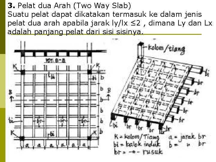 3. Pelat dua Arah (Two Way Slab) Suatu pelat dapat dikatakan termasuk ke dalam