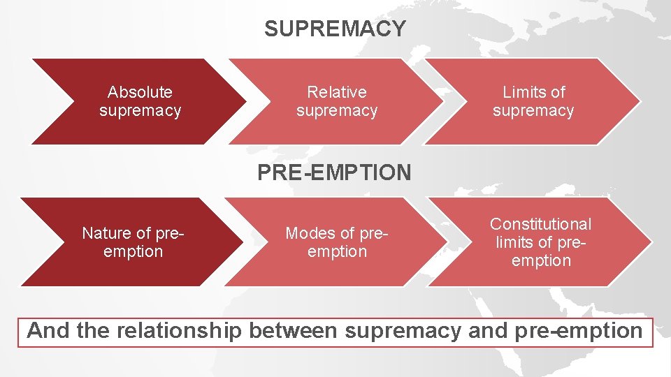 SUPREMACY Absolute supremacy Relative supremacy Limits of supremacy PRE-EMPTION Nature of preemption Modes of