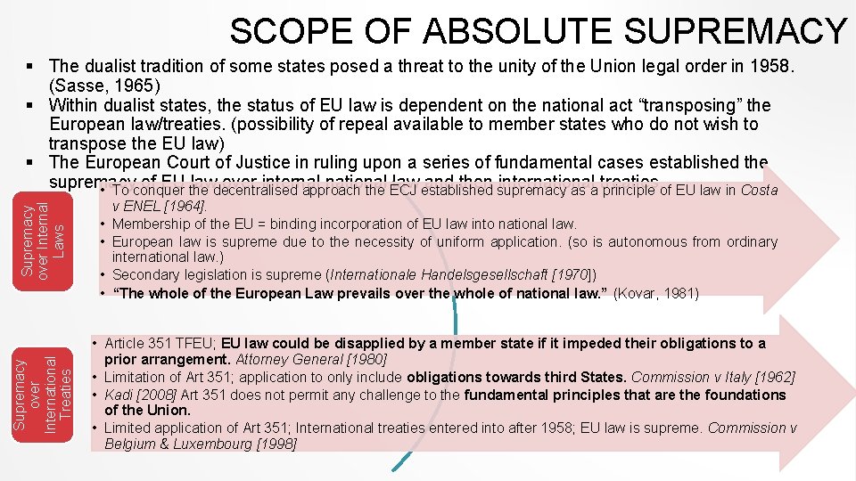 SCOPE OF ABSOLUTE SUPREMACY Supremacy over International Treaties Supremacy over Internal Laws § The