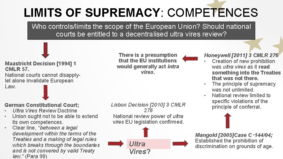 LIMITS OF SUPREMACY: COMPETENCES Who controls/limits the scope of the European Union? Should national