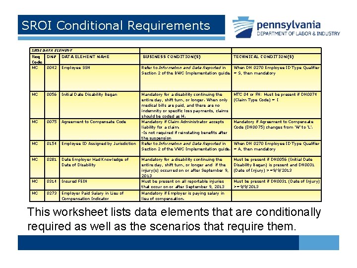 SROI Conditional Requirements SROI DATA ELEMENT Req Code MC DN# DATA ELEMENT NAME BUSINESS