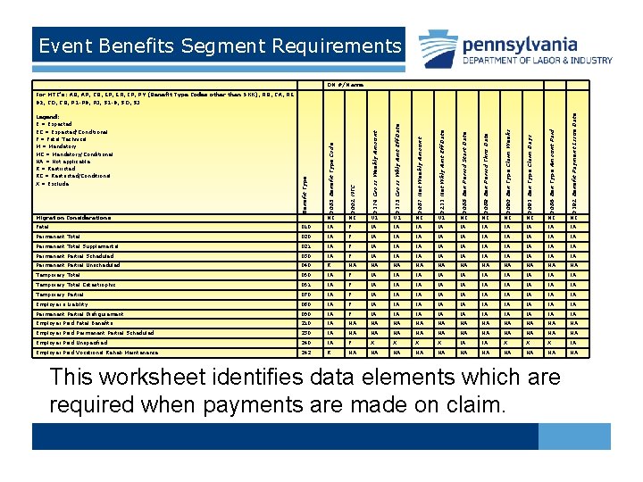 Event Benefits Segment Requirements DN #/Name Benefit Type 0085 Benefit Type Code 0002 MTC
