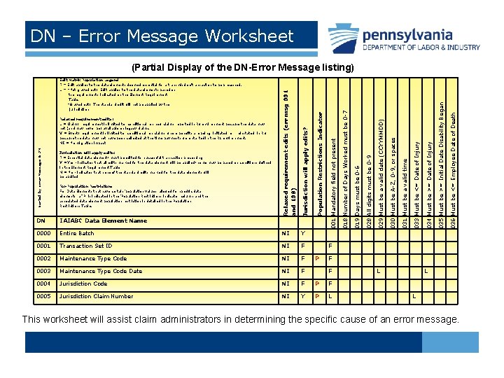 DN – Error Message Worksheet (Partial Display of the DN-Error Message listing) Jurisdiction will