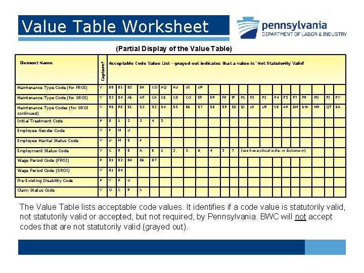 Value Table Worksheet (Partial Display of the Value Table) Capture? Element Name Acceptable Code