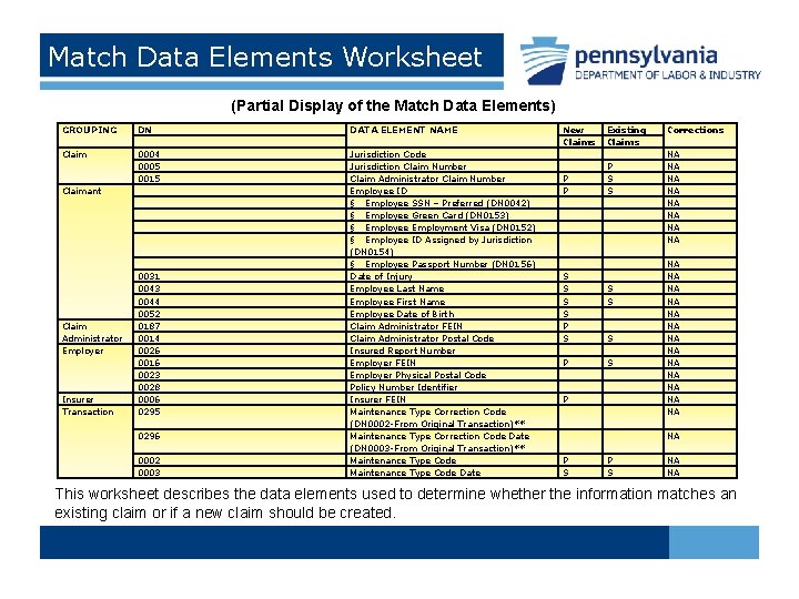 Match Data Elements Worksheet (Partial Display of the Match Data Elements) GROUPING Claimant Claim