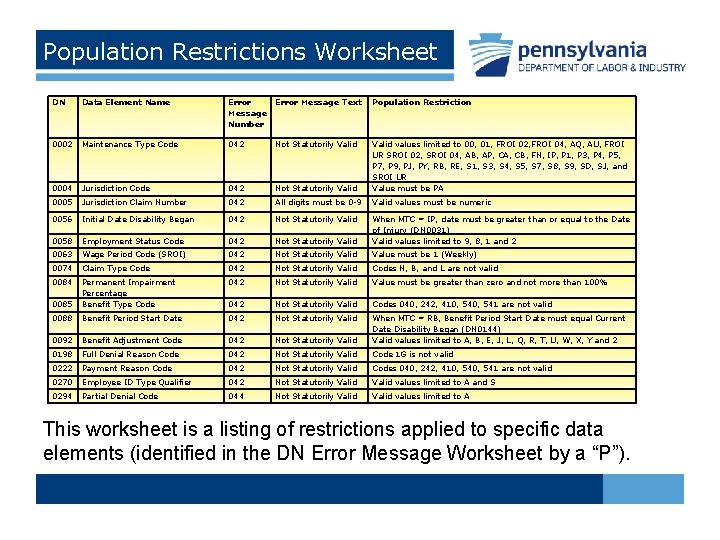 Population Restrictions Worksheet DN Data Element Name Error Message Text Message Number Population Restriction