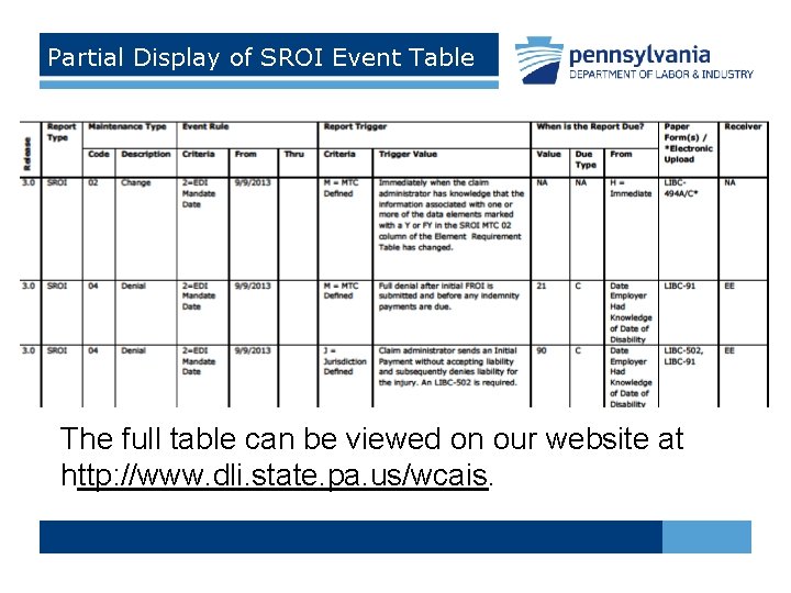 Partial Display of SROI Event Table The full table can be viewed on our