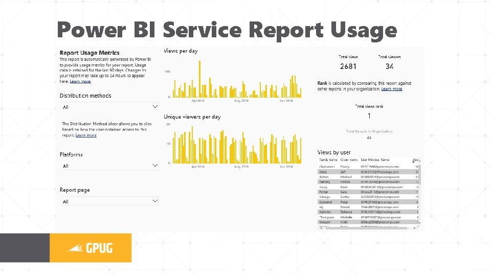 Power BI Service Report Usage 
