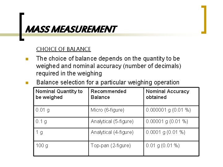 MASS MEASUREMENT CHOICE OF BALANCE n n The choice of balance depends on the