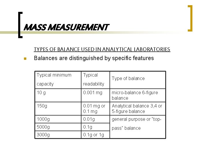 MASS MEASUREMENT TYPES OF BALANCE USED IN ANALYTICAL LABORATORIES n Balances are distinguished by