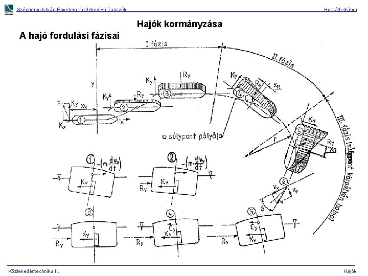 Széchenyi István Egyetem Közlekedési Tanszék Horváth Gábor Hajók kormányzása A hajó fordulási fázisai Közlekedéstechnika