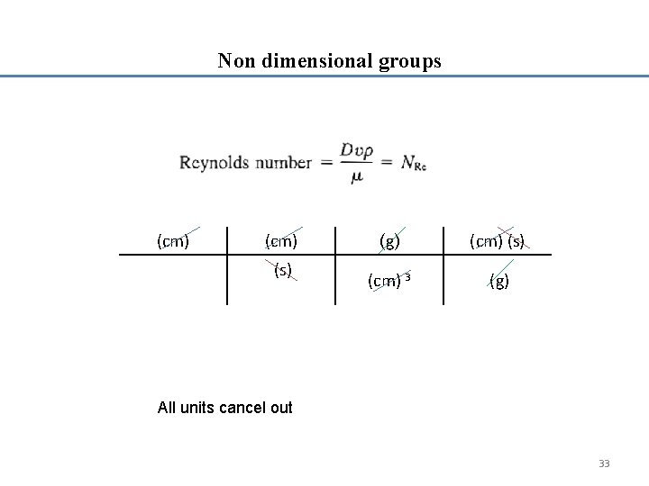 Non dimensional groups (cm) (s) (g) (cm) (s) (cm) 3 (g) All units cancel