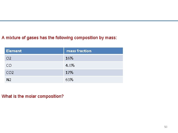 A mixture of gases has the following composition by mass: Element mass fraction O