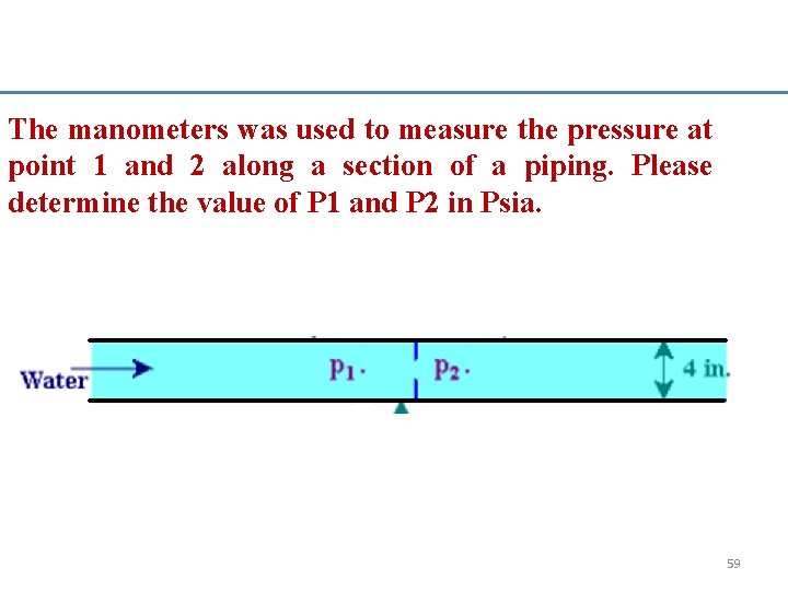 The manometers was used to measure the pressure at point 1 and 2 along