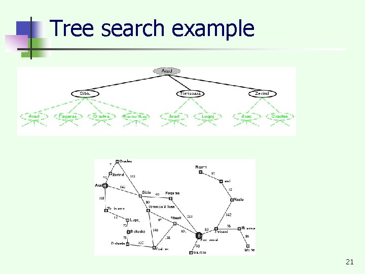 Tree search example 21 