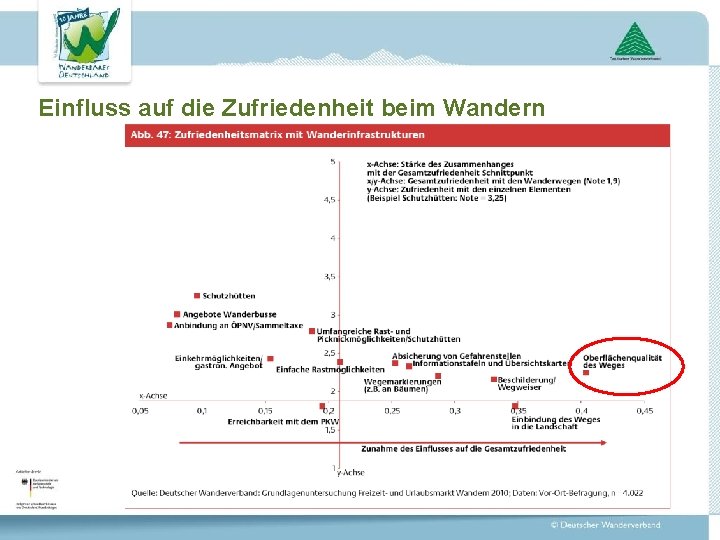 Einfluss auf die Zufriedenheit beim Wandern 