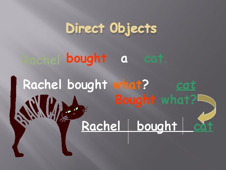 Direct 0 bjects Rachel bought a cat. Rachel bought what? cat Bought what? Rachel