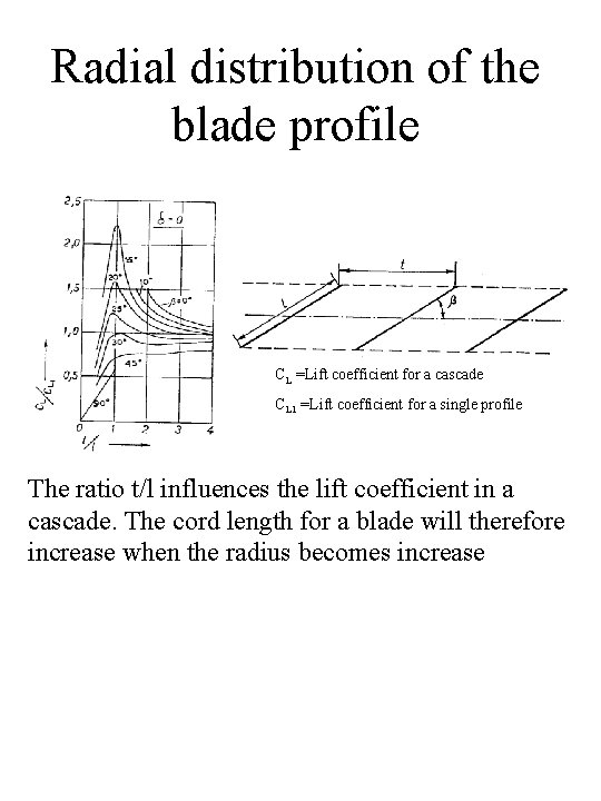 Radial distribution of the blade profile CL =Lift coefficient for a cascade CL 1