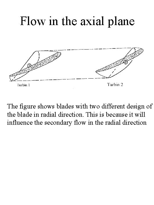 Flow in the axial plane The figure shows blades with two different design of