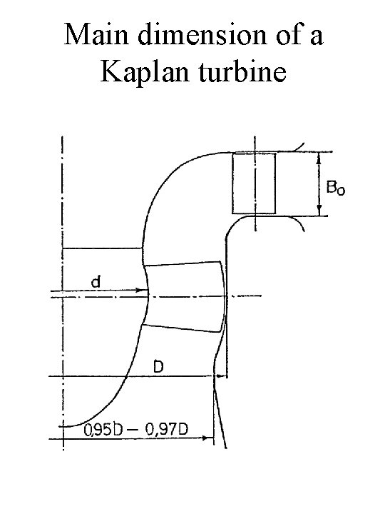 Main dimension of a Kaplan turbine 