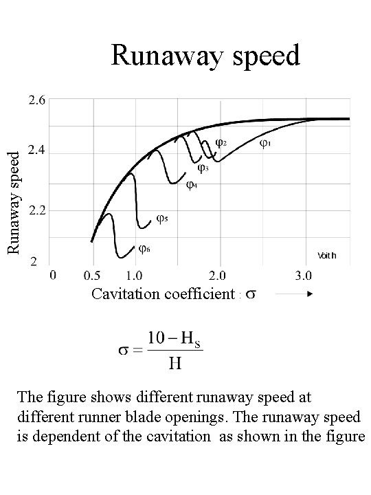 Runaway speed Cavitation coefficient The figure shows different runaway speed at different runner blade